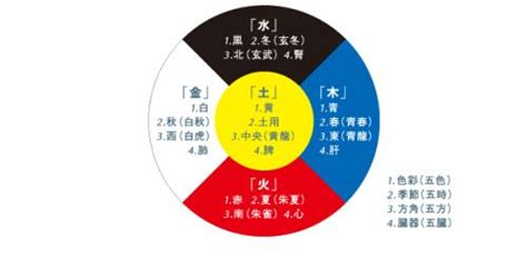 银色 五行|易经中的五行对应颜色